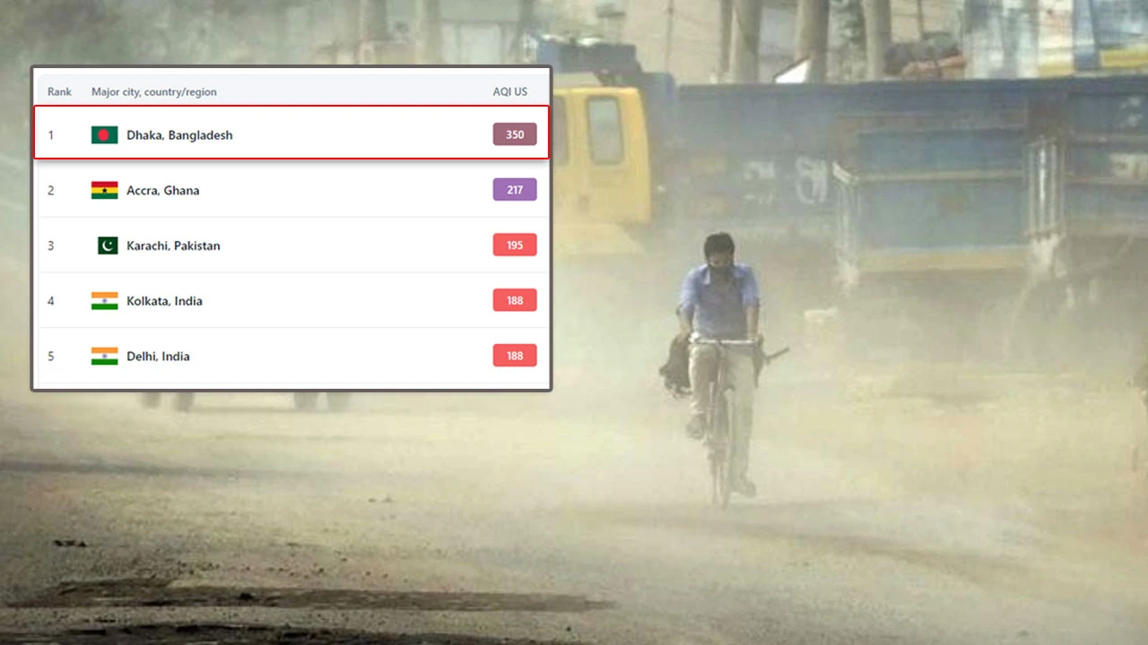 বায়ু দূষণে ঢাকা বিশ্ব চ্যাম্পিয়ন