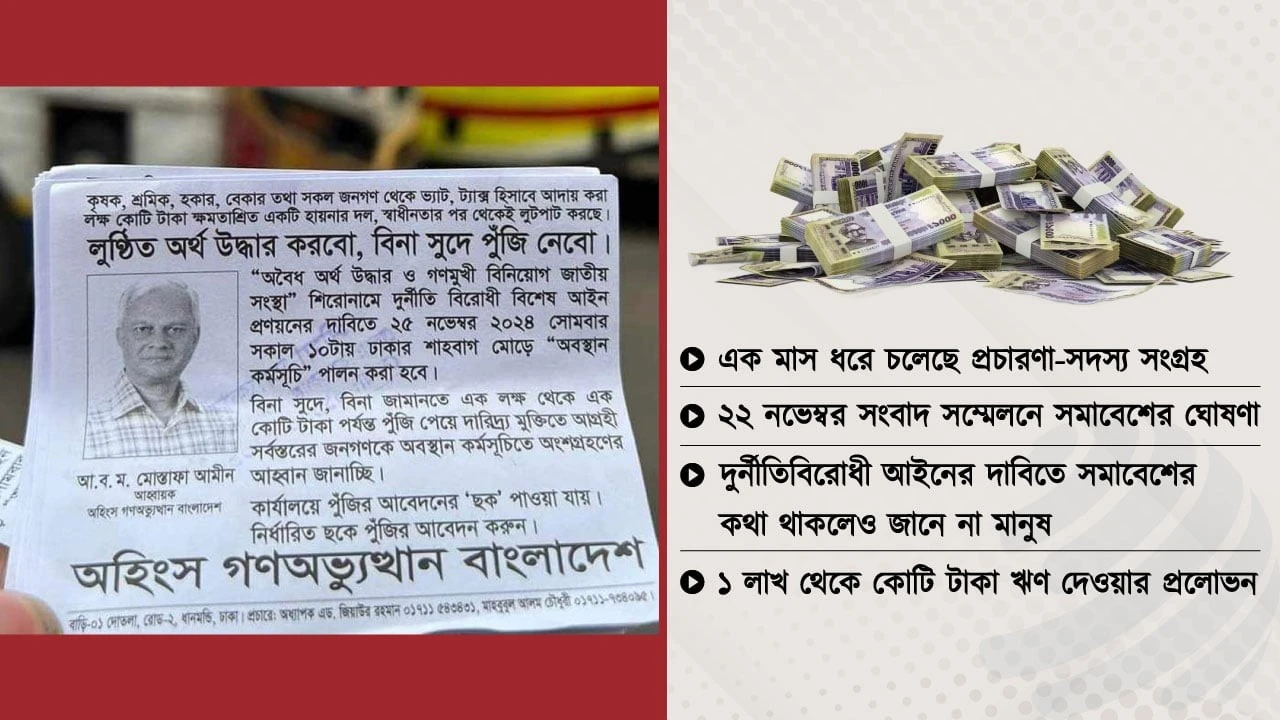 ঋণের প্রলোভনে নিরীহ মানুষদের ঢাকায় আনল কারা?