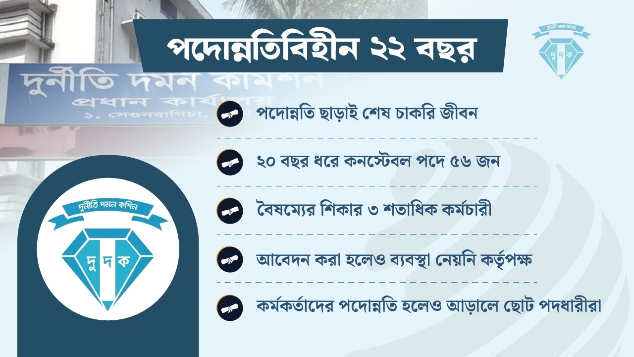 ২২ বছরের বৈষম্যের অবসান ও ন্যায়বিচার চান দুদক কর্মচারীরা
